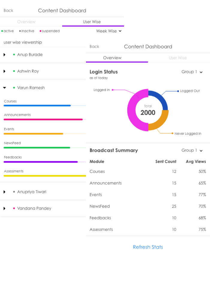 Manager Dashboard